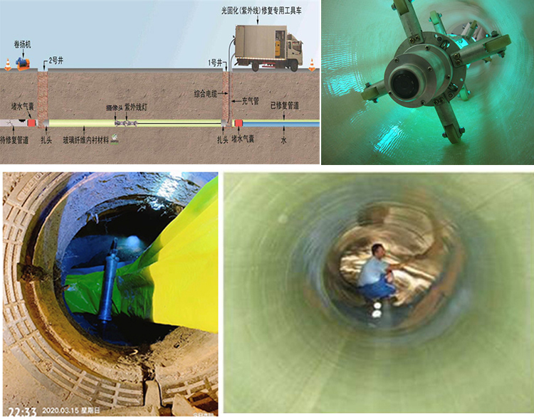 海原UV-CIPP内衬修复