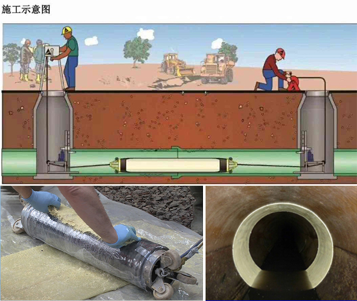 海原管道局部点状修复